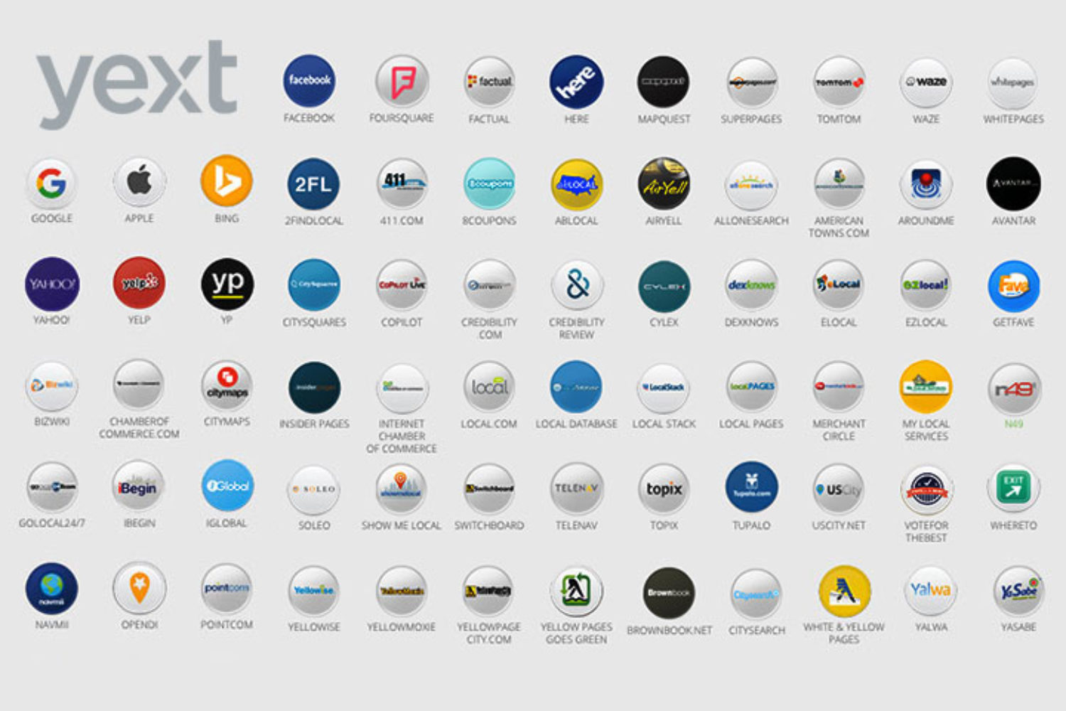 Business Directory Listings