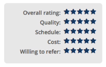 Clutch Web Designer Ratings